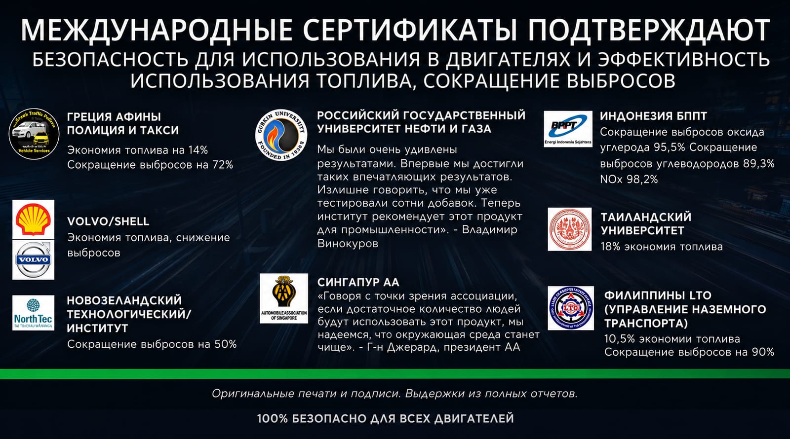 Международные сертификаты GoGreenX