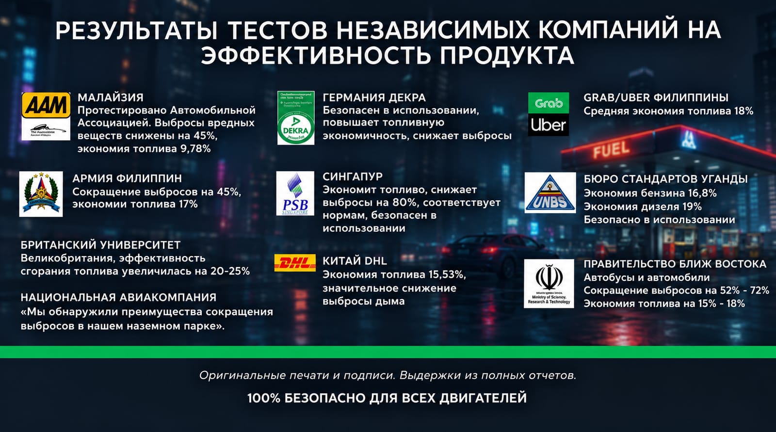 Компании и организации, тестировавшие GoGreenX